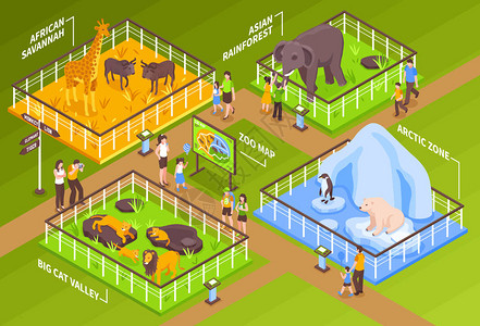 与动物园区栅栏笼不同动物和访客字符矢量插图相配的Isotera动图片