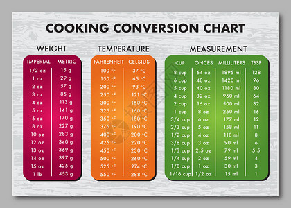 Futura概述了木制灰色背景文字上的烹饪测量表图EPS图片