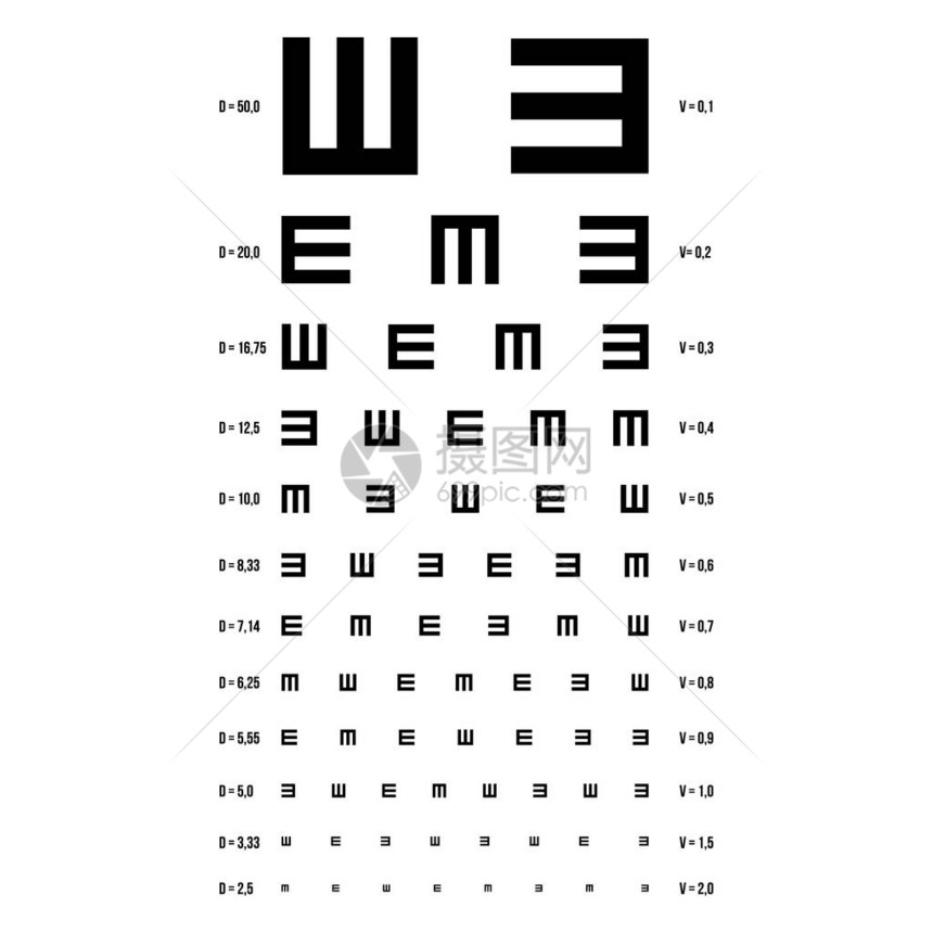 眼睛测试图表向量E图表视力检查验光师检查医学眼科诊断视力图片