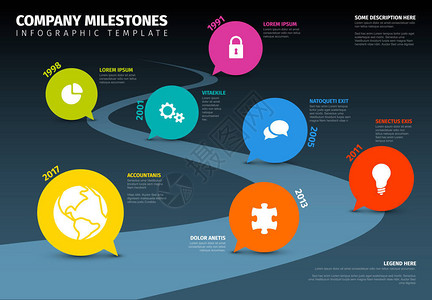 矢量信息图表公司里程碑时间线模板与道路线上的指背景图片