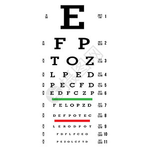 眼睛测试图表向量字母图表视力检查验光师检查医学眼科诊断视力图片