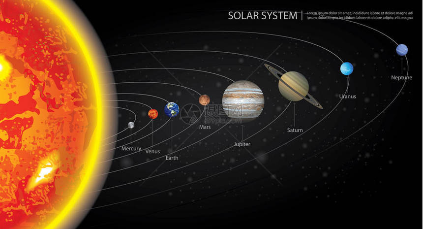 我们的行星向量例证的太阳系图片