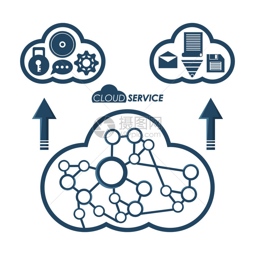 存储技术数据云服务与媒体图片