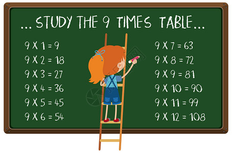 黑板插图上的数学时间表图片
