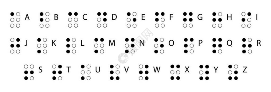 盲文字母英文版盲人的字母表盲人或视障人士使用的触觉书写背景图片
