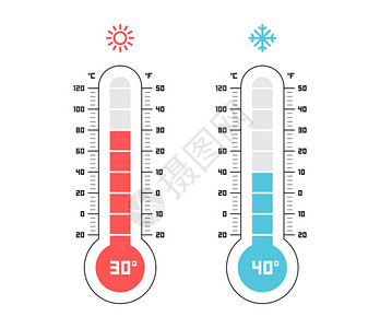 以白色背景隔离的温度计平板风格孤图片