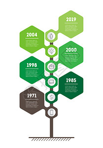 垂直时间线图表能源的发展和之树社会趋势和趋势图的时间线具有6个选项零件步骤或流插画
