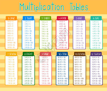 多彩的乘法表海报插图图片