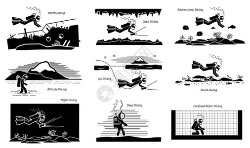 水下娱乐和商业潜水活动插图象形图描绘了潜水员的沉船洞穴休闲海拔冰淤泥夜间深水和承压插画