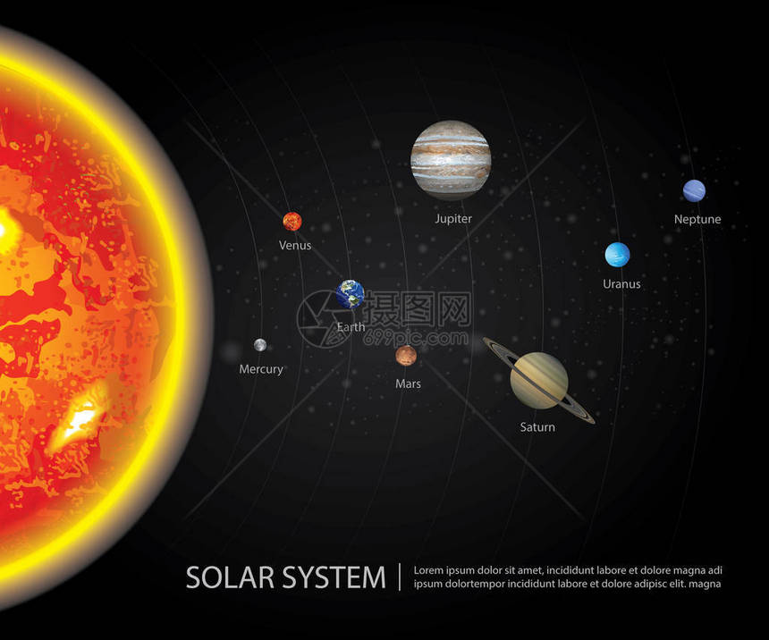 我们的行星向量例证的太阳系图片