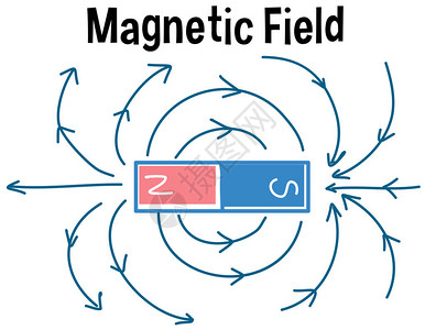 磁场和磁力线图图片