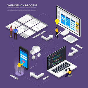 摄影平板设计概念网络设计和开发过程图片