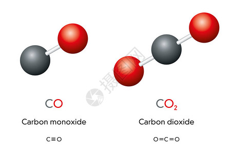 一氧化碳CO和二氧化碳CO2分子模型和化学公式气体球棒模型几何结构和结构公式白色背景上设计图片