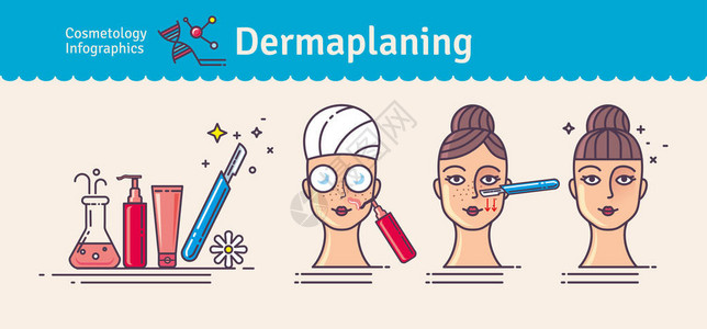 矢量图设置与沙龙dermaplaning带有面部皮肤医疗美容程序图图片