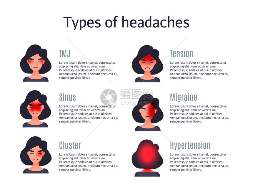 头痛的类型患者头部不同区域的一组头痛类型患有tessioncluster和其他头型图片