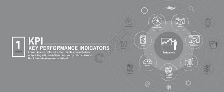 KPIw关键业绩指标网络页图片