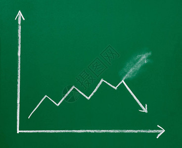 黑板上商业财务图表的特写图片