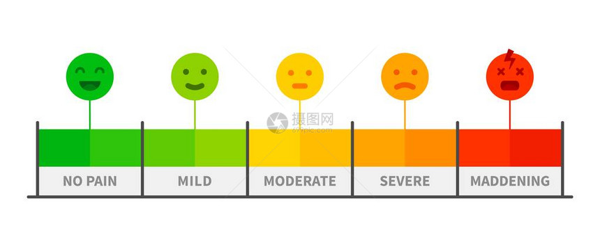 疼痛比例表痛苦评级计有面部情感儿科图标的疼痛水平指示图片