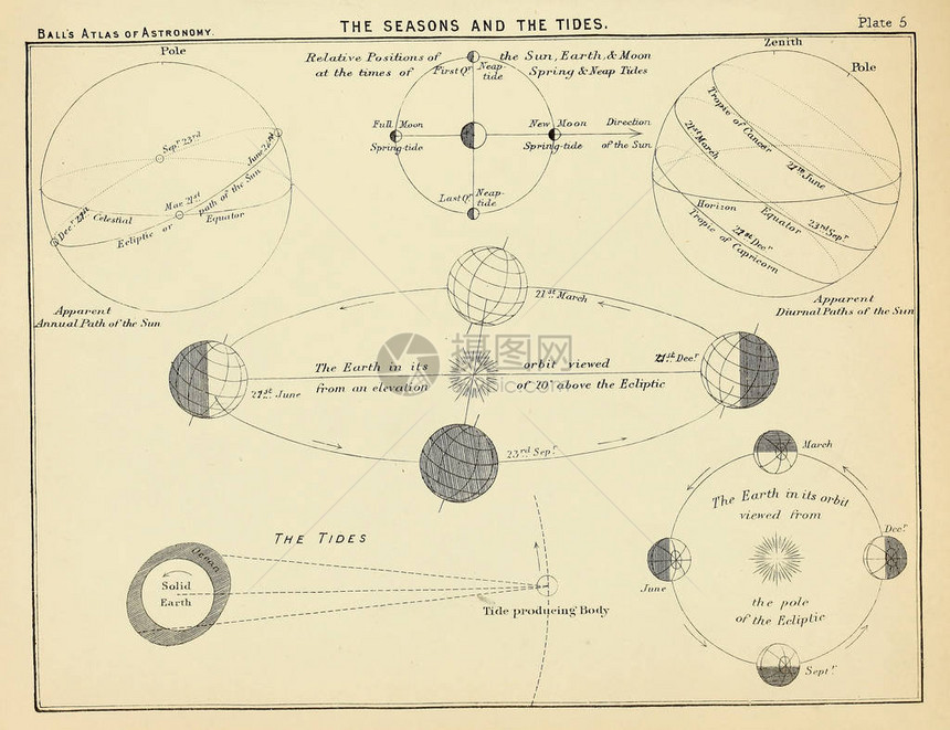 天文插图旧图像图片
