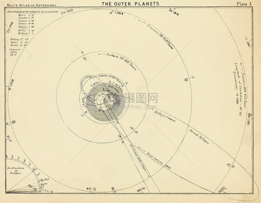 天文插图旧图像图片