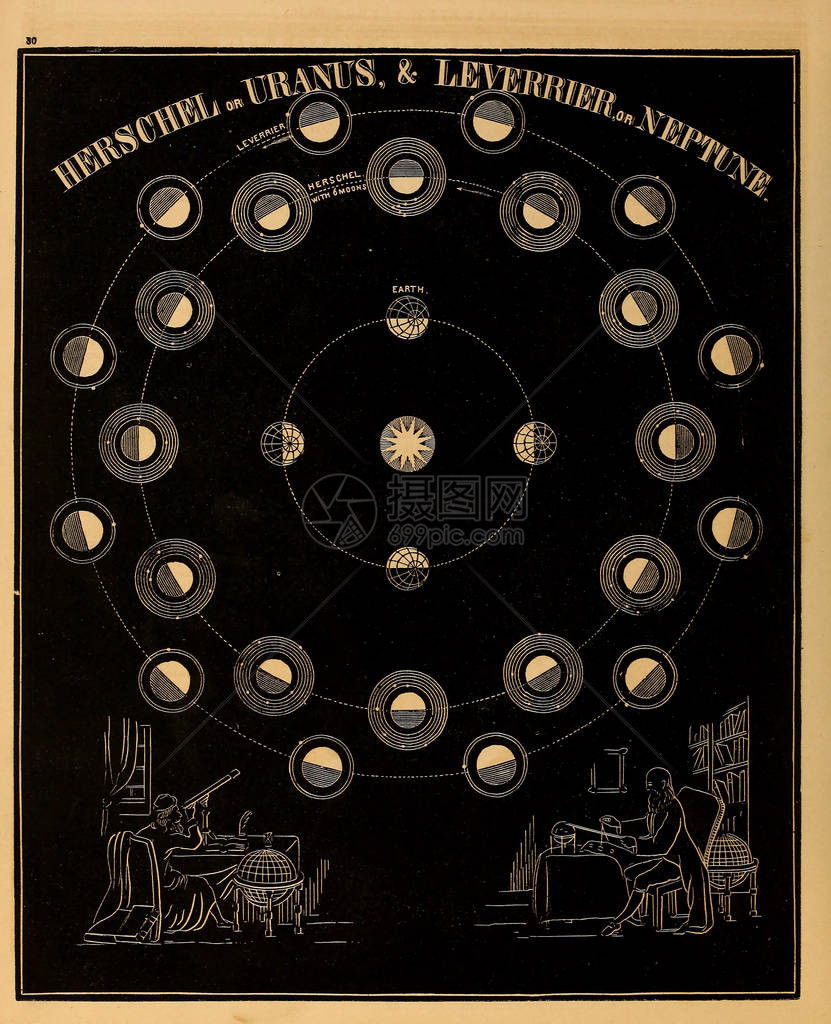 天文插图旧图像图片