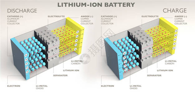 锂离子电池的工作原理图片