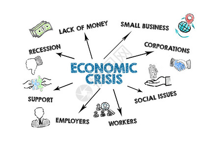 经济危机经济衰退缺钱社会问题和支持概念白色背景上带有关键字图片