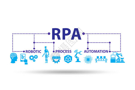 RPA的说明机器人程序自动图片
