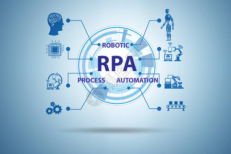 RPA的说明程序自动图片