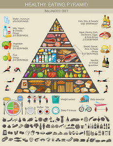 均衡膳食金字塔食物金字塔健康饮食图插画