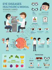 眼病保健和医疗信息图图片