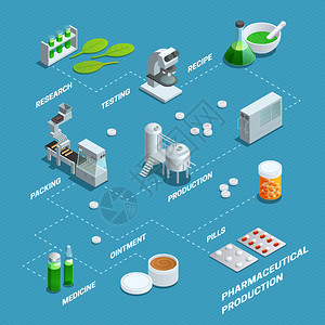 药品生产流程图的图片
