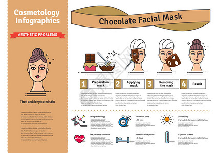 矢量插图设置与沙龙巧克力面膜图片