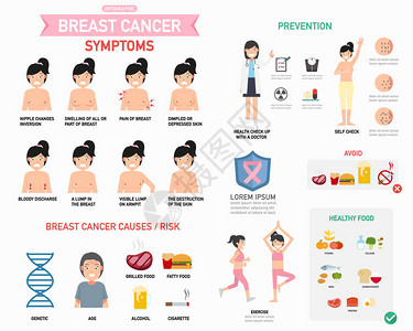 乳房癌infographicillustration图片