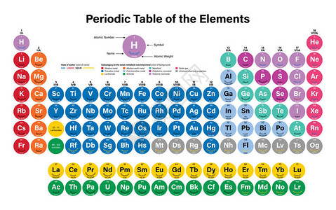 奥加内森元素周期表矢量插图显示原子序数符号名称和原子量包括2016年四种新元素NihoniumMoscoviumTennessine和O插画