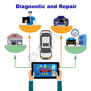 诊断和维修汽车服务维修图标汽车零件组的维图片