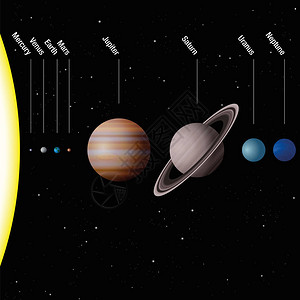 托塔天王我们系的行星真实比例和八颗行星水金星火星木星土星天王星海插画