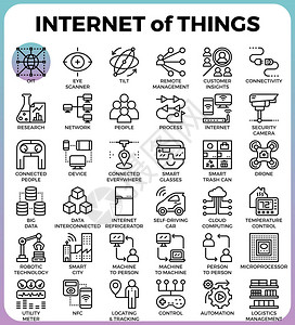 物联网互联网的东西概念图标图片