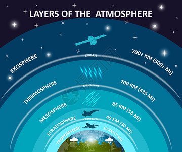 大气层全球的外逸层高清图片