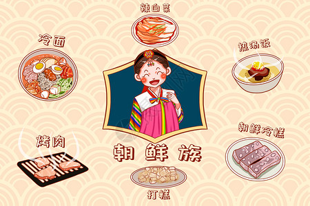 卡通朝鲜族美食插画