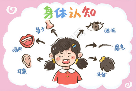 耳朵健康健康教育科普身体认知儿童简笔画插画