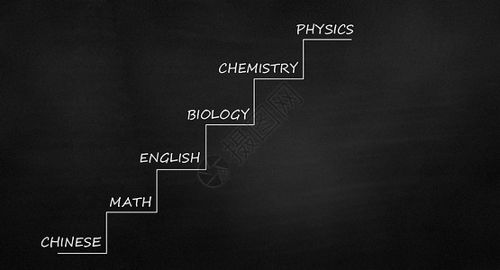 学科英语理科学科科目设计图片