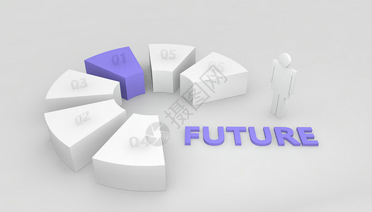 产业分析未来产业设计图片