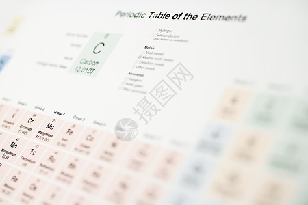周期表图片