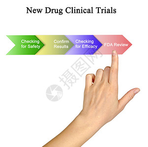 新药临床试验图片