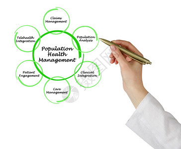 人口健康管理图片