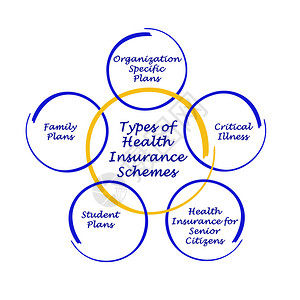 健康保险计划的种类图片