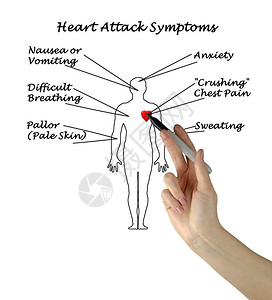 心脏病症状图片