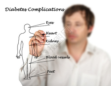 糖尿病并发症图片