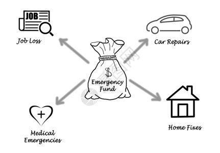应急基金示意图图片